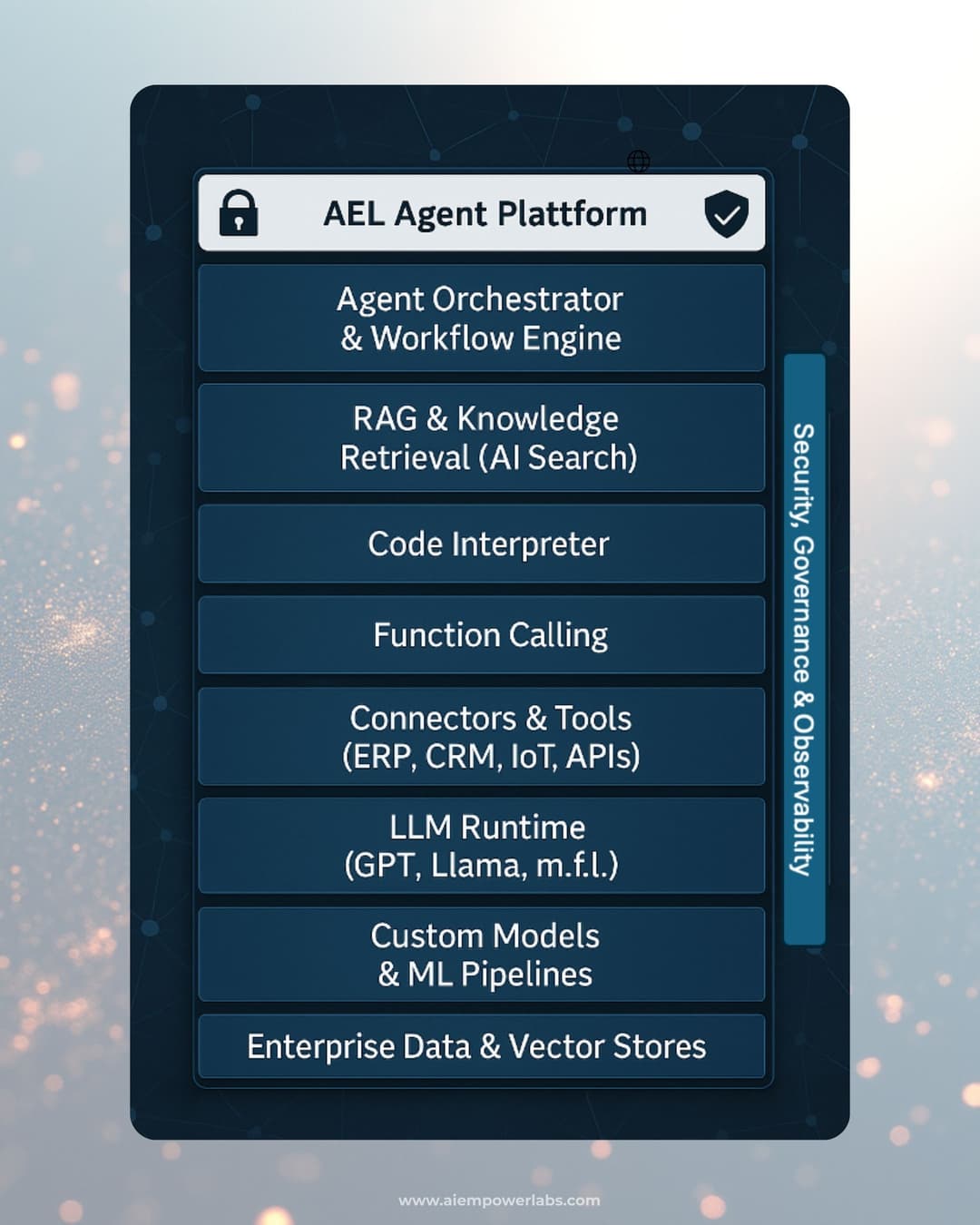 AEL Agent Platform Architecture