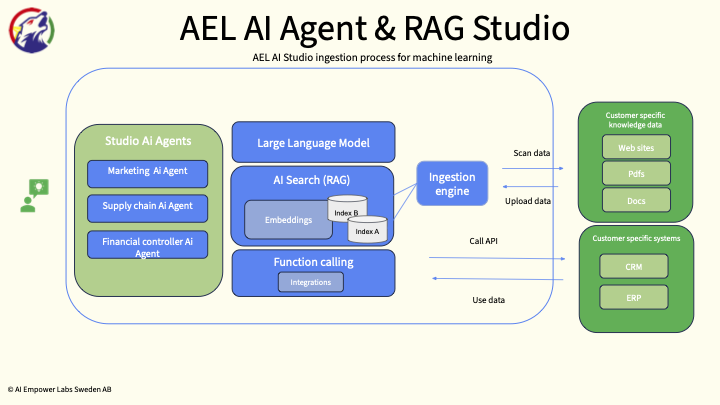 AEL Agent and RAG platform Machine Learning-2